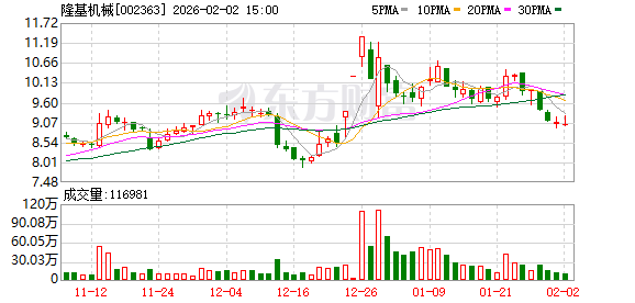 中南文化：截至2026年2月10日，公司的股东总数为50,374户