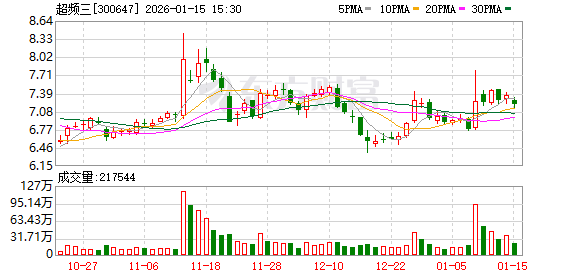 中南文化：截至2026年2月10日，公司的股东总数为50,374户