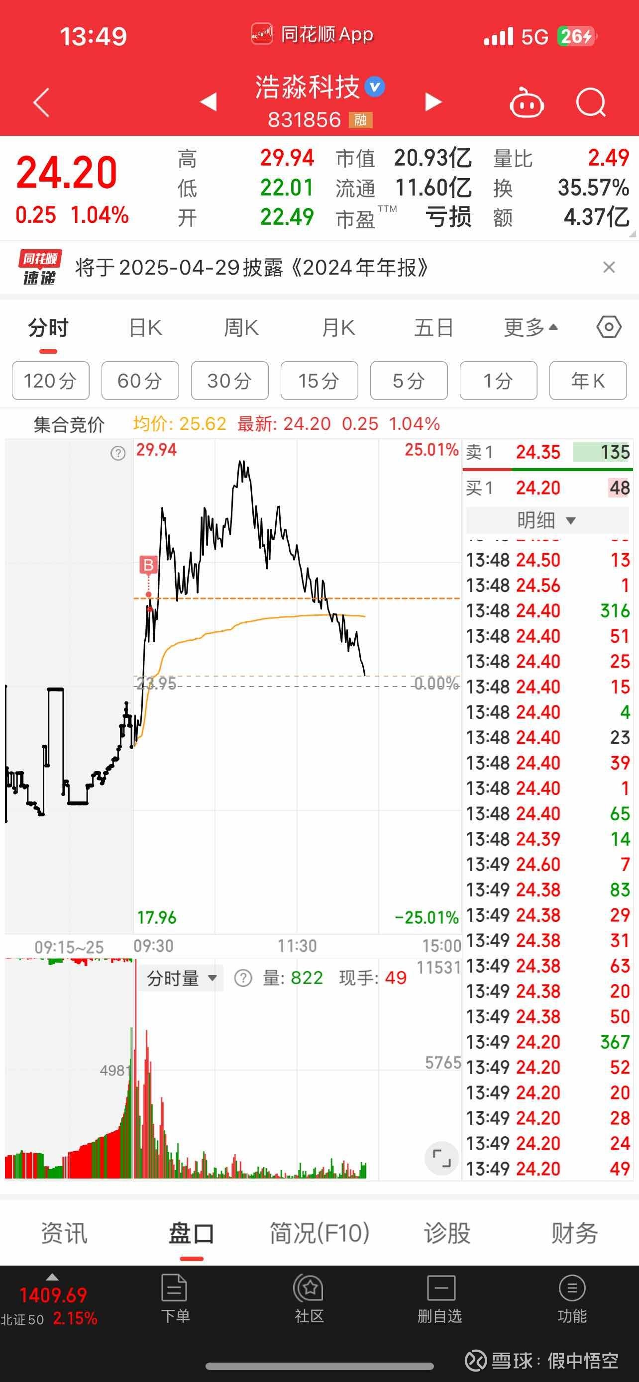 超2300倍认购！壁仞科技IPO引爆港股，创一年来散户申购纪录
