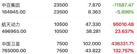 中百集团：截至2026年1月末，公司股东户数为91745户