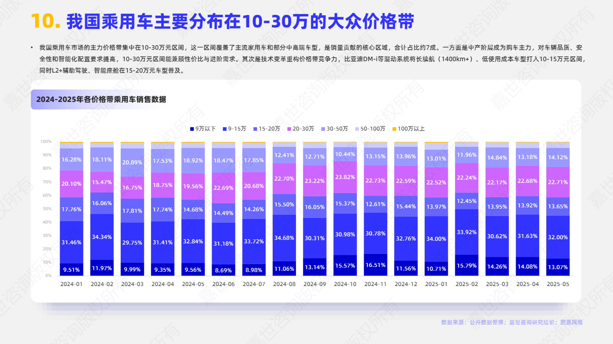 2026移动出行深度调研与市场规模、趋势分析_人保车险   品牌优势——快速了解燃油汽车车险,人保车险
