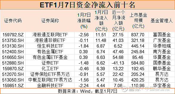 【ETF观察】2月12日行业主题ETF净流出15.29亿元