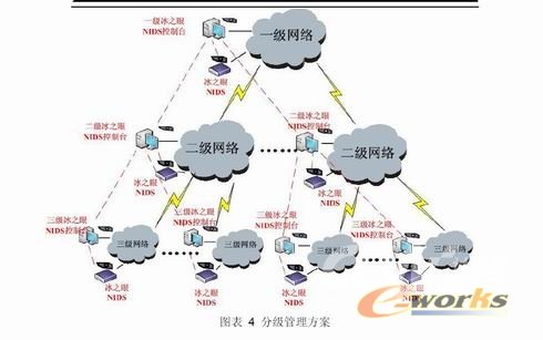 绿盟科技获得发明专利授权：“一种网络资产识别的方法、装置及电子设备”