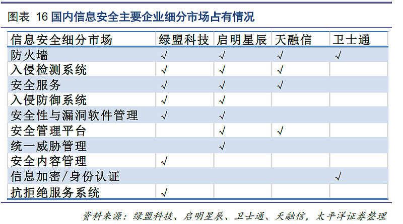 绿盟科技获得发明专利授权：“一种网络资产识别的方法、装置及电子设备”