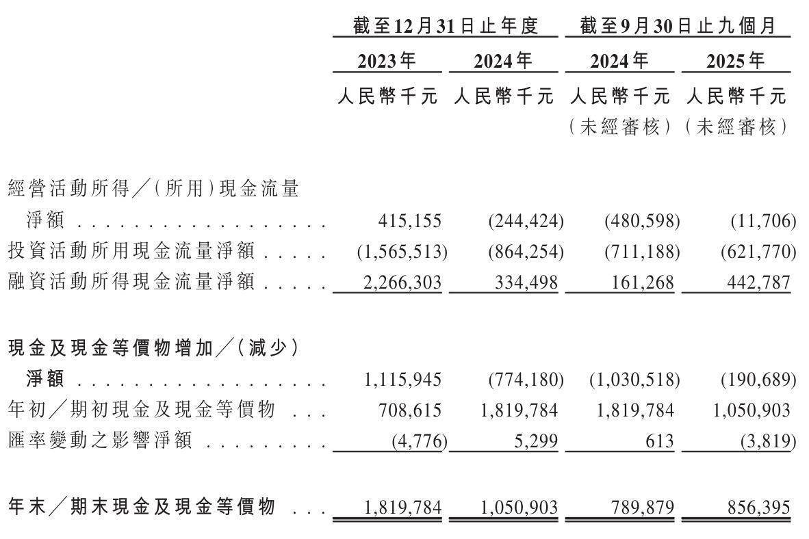 鹏辉能源拟33亿元 投建两大电池项目