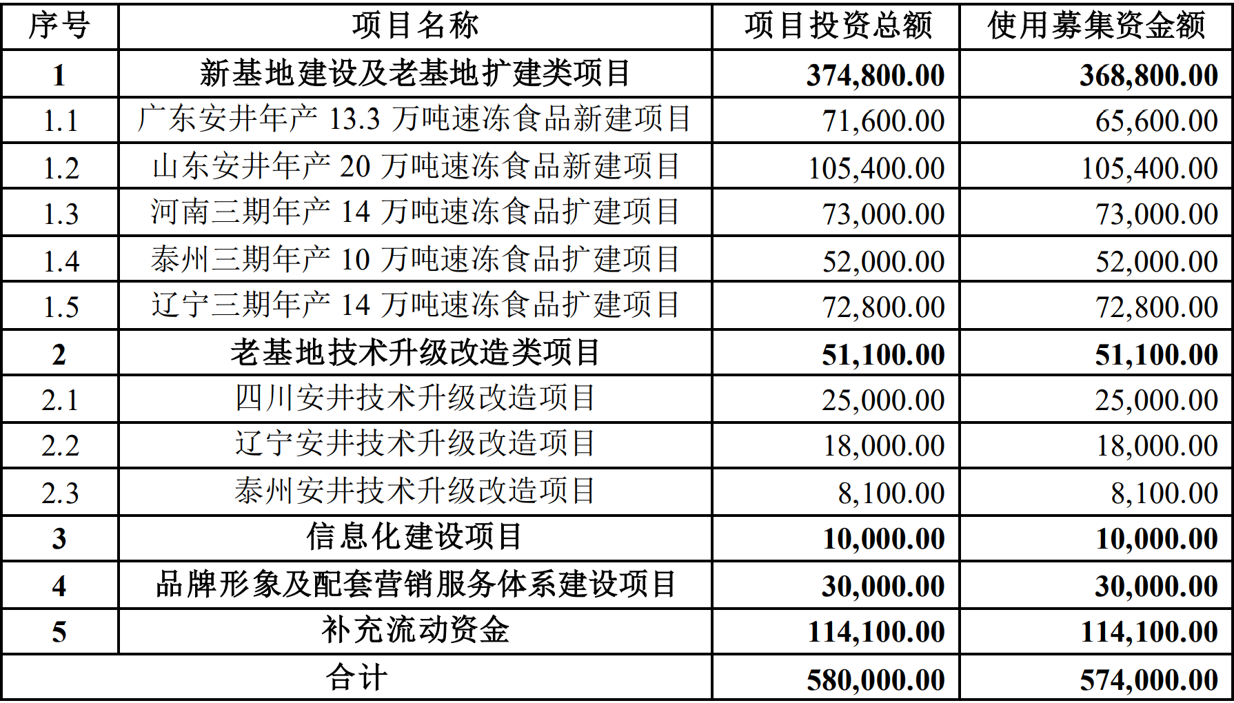 再融资新规激活市场： 头部券商优势凸显 中小投行错位竞争
