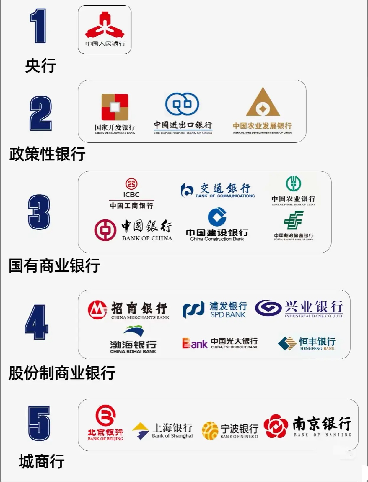 国内系统重要性银行名单发布 21家银行入选