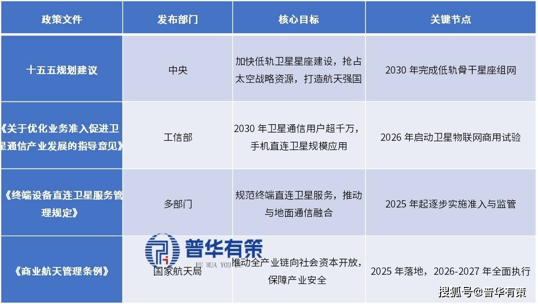 2026-2030年中国低轨道卫星行业：从“单星定制”到“批产组网”的万亿级市场爆发_人保服务 ,拥有“如意行”驾乘险，出行更顺畅！