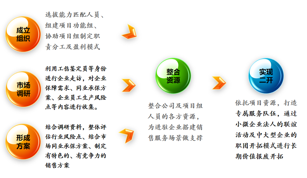 人保服务,人保财险 _2026-2030年破壁机行业：内容营销、食谱生态与用户粘性提升