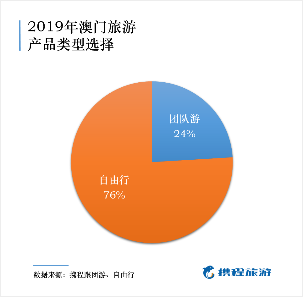 永利澳门2025年第四季经营收益微增770万美元