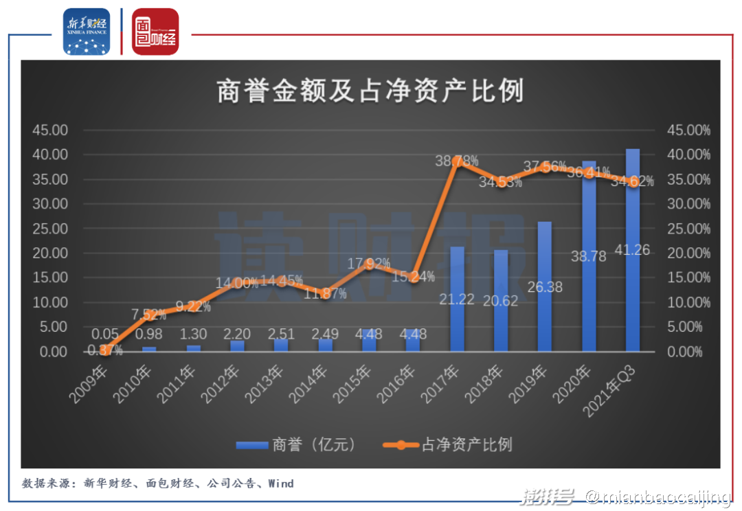 大中华区营收连续六季度下滑 耐克押注直营零售老将