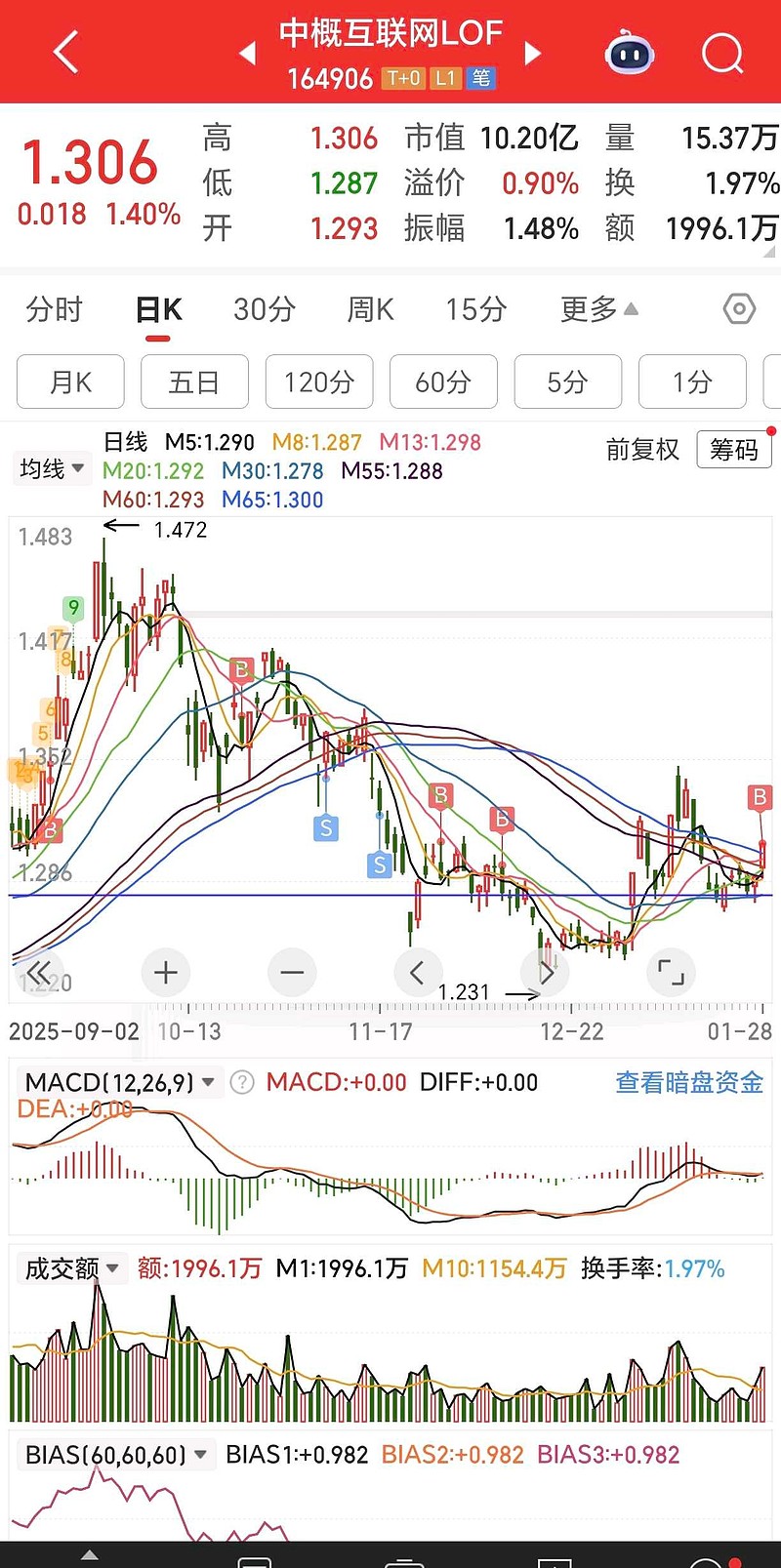 261只ETF获融资净买入 海富通中证短融ETF居首
