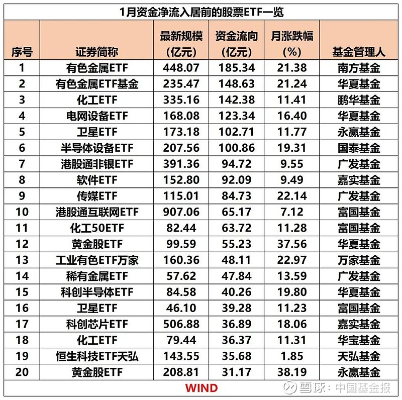 261只ETF获融资净买入 海富通中证短融ETF居首