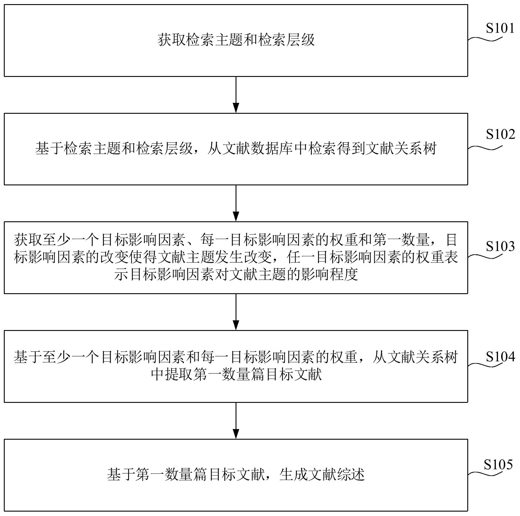 中国电信获得发明专利授权：“网络故障检测方法、装置、设备、存储介质及程序产品”