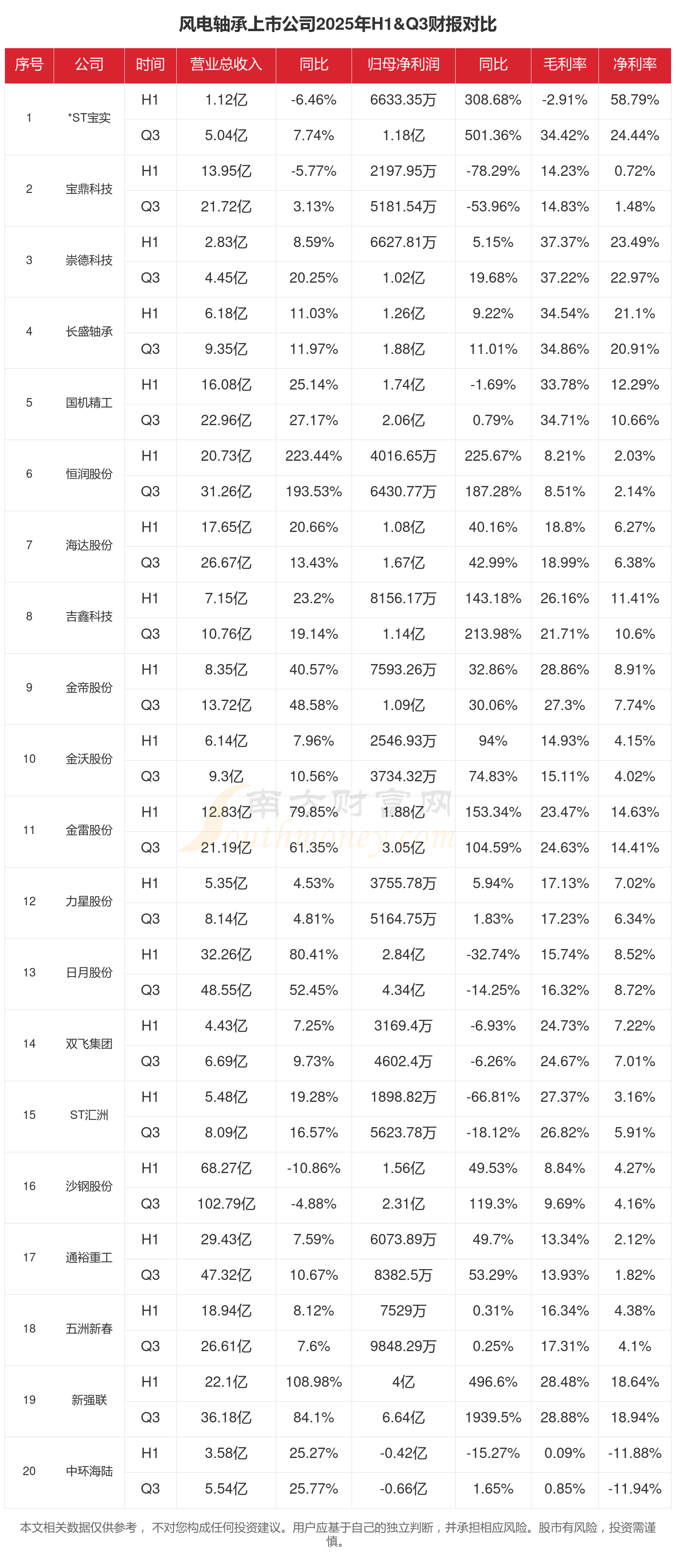2025年国内外风电行业深度分析：现状剖析、前景展望与趋势洞察_人保财险 ,人保有温度