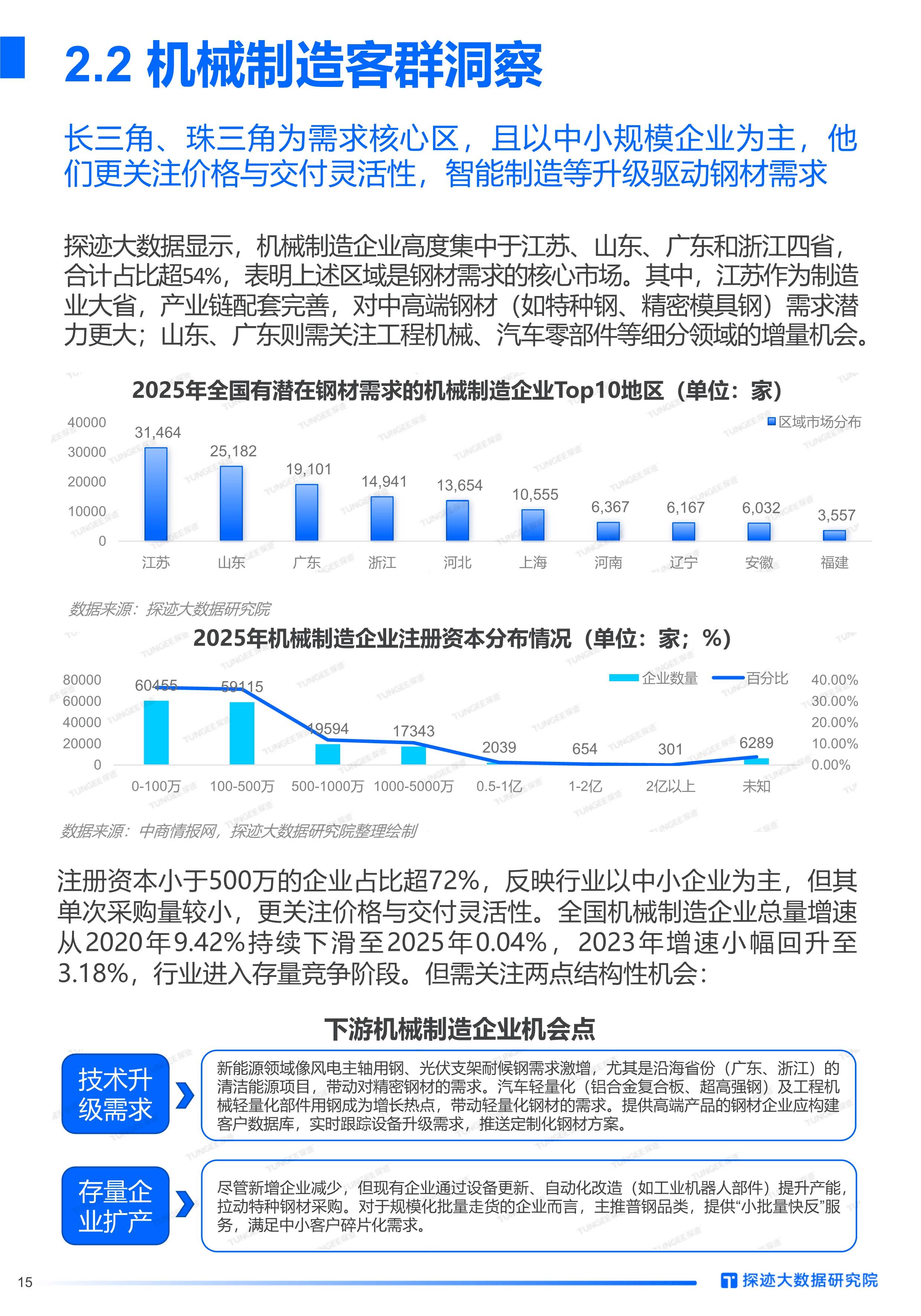 2025年国内外风电行业深度分析：现状剖析、前景展望与趋势洞察_人保财险 ,人保有温度