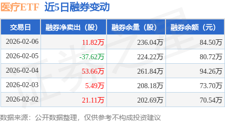 2月以来公告上市股票型ETF平均仓位28.93%
