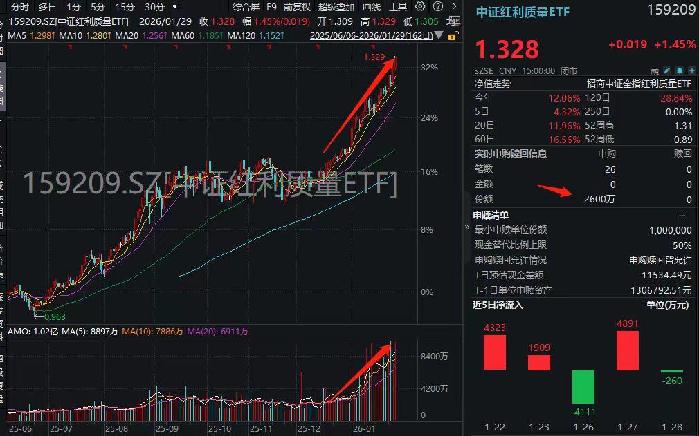 2月以来公告上市股票型ETF平均仓位28.93%