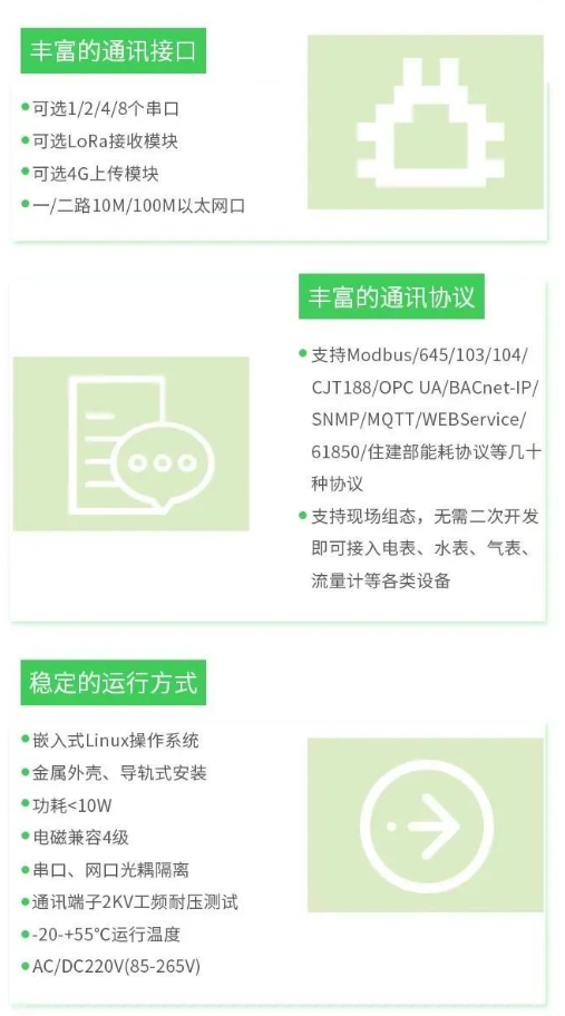 天邑股份获得发明专利授权：“一种主网关链路冗余配置方法、系统、设备及介质”