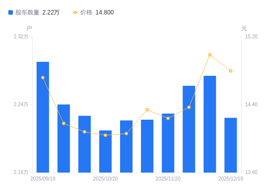 天邑股份获得发明专利授权：“一种主网关链路冗余配置方法、系统、设备及介质”