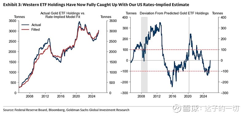 金价闪崩至4500美元 可以抄底了吗？