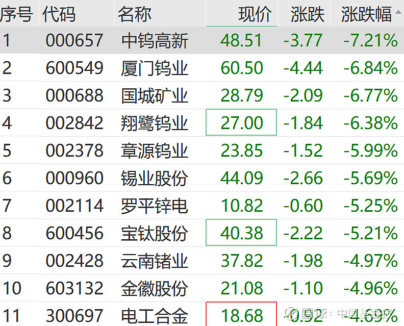 5连板、5天3板！信息安全，大爆发！300449，“20cm”涨停！