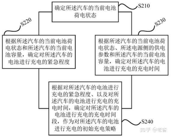 格力电器获得发明专利授权：“设备控制方法、装置、节能装置、电子设备及存储介质”