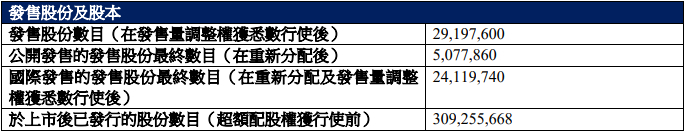 新一代文本模型MiniMax M2.5上线 MiniMax市值突破2100亿港元