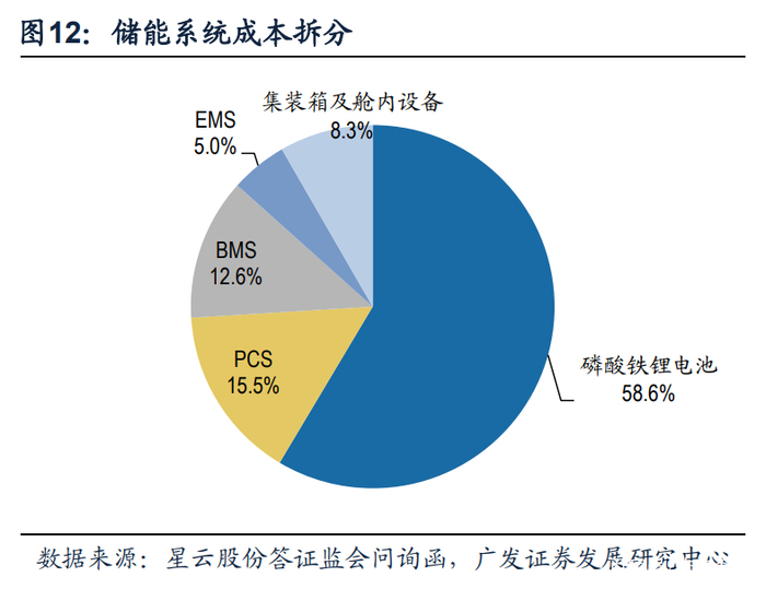 宁德时代公布国际专利申请：“储能系统及其储能柜”