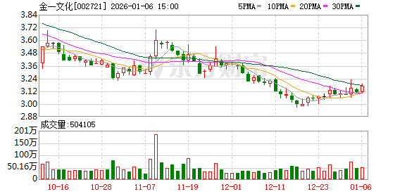 纽泰格：截止至2026年1月31日公司股东人数为12,508户