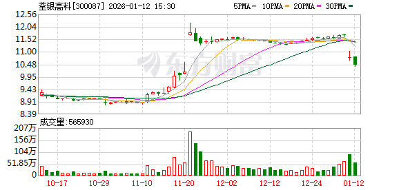 纽泰格：截止至2026年1月31日公司股东人数为12,508户