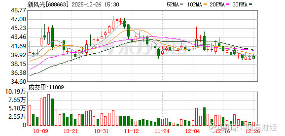 纽泰格：截止至2026年1月31日公司股东人数为12,508户