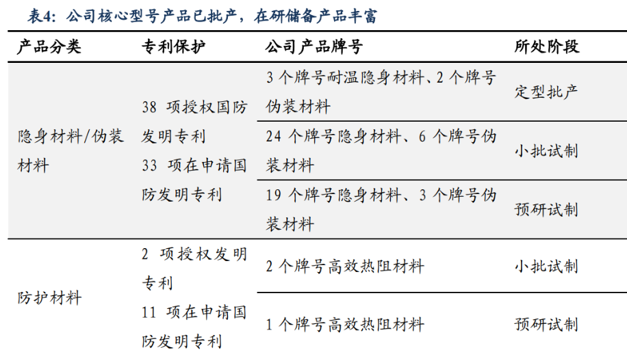 华秦科技业绩快报：2025年净利润3.13亿元 同比下降24.28%
