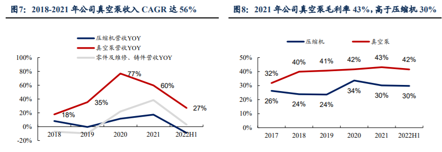 汉钟精机获得实用新型专利授权：“真空泵壳体用密封件及高密封多级真空泵壳体”