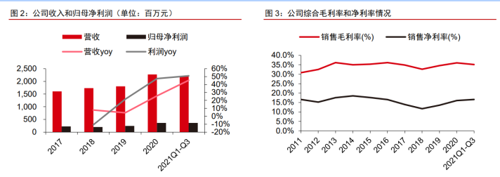 汉钟精机获得实用新型专利授权：“真空泵壳体用密封件及高密封多级真空泵壳体”