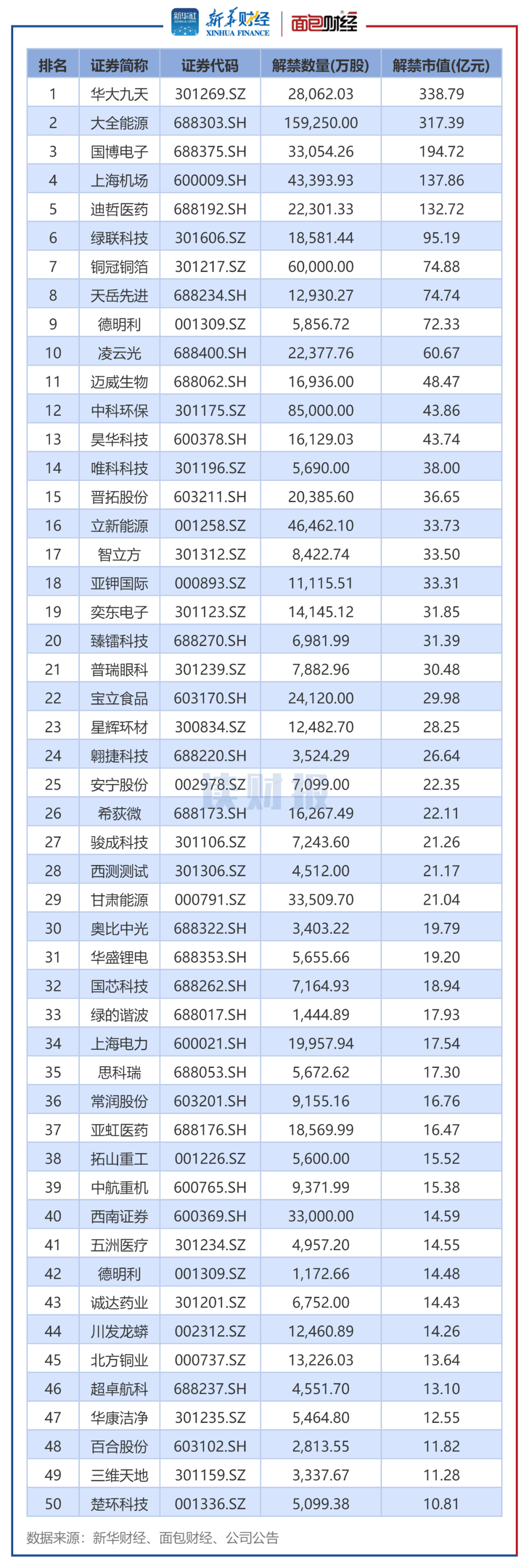 埃斯顿：截至2025年9月30日公司普通股股东总数为114,273户