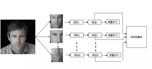 大华股份获得发明专利授权：“一种人脸识别方法、系统、电子设备以及存储介质”