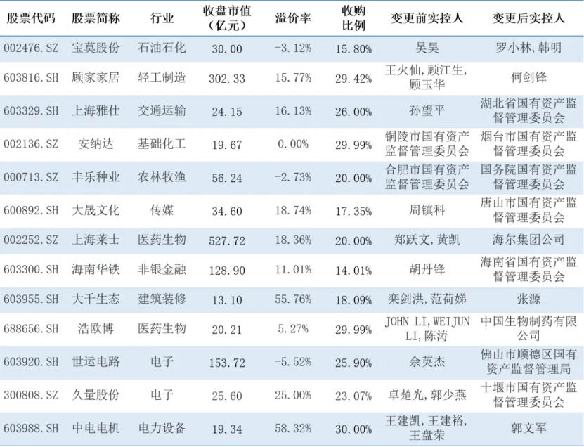 奥联电子：终止公司控制权转让事项