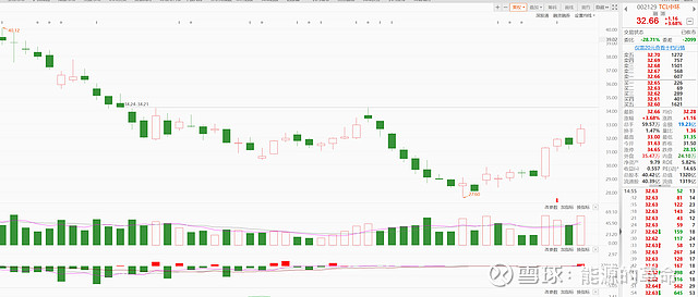 合盛硅业现4笔大宗交易 总成交金额2301.06万元