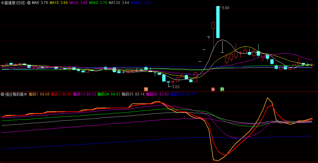 亚翔集成最新股东户数环比下降10.55% 筹码趋向集中