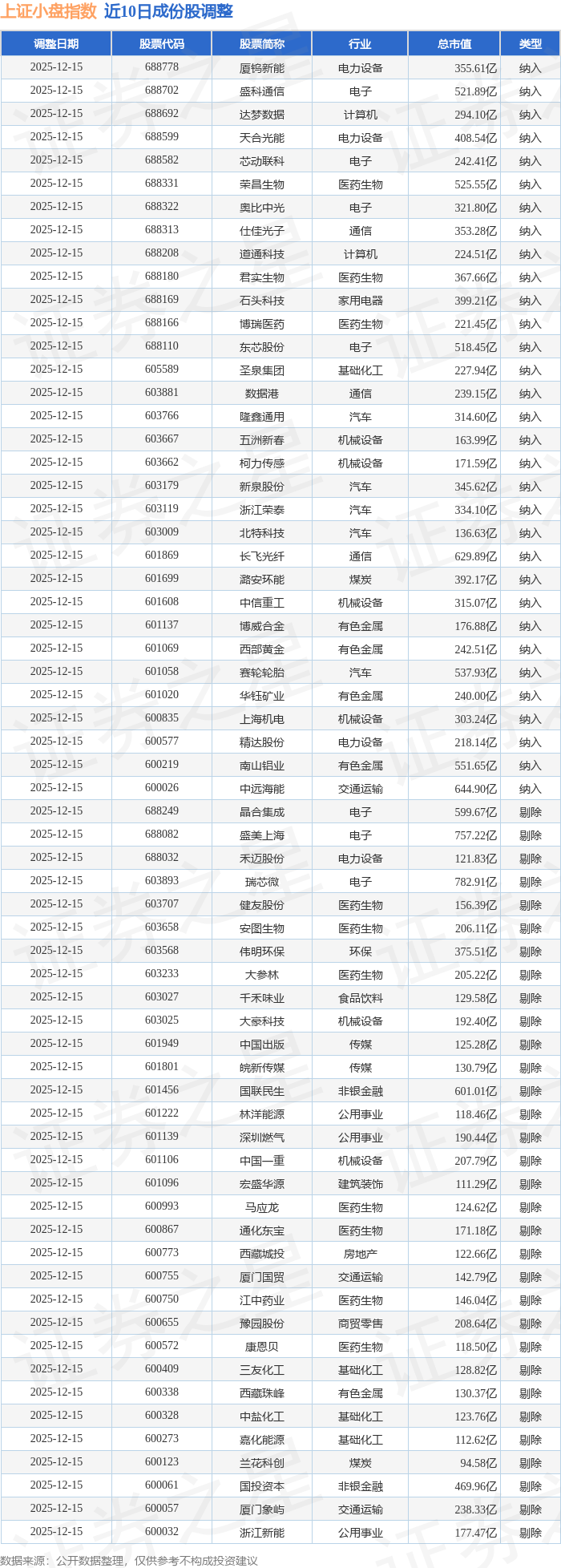 F5G概念下跌2.56%，主力资金净流出32股