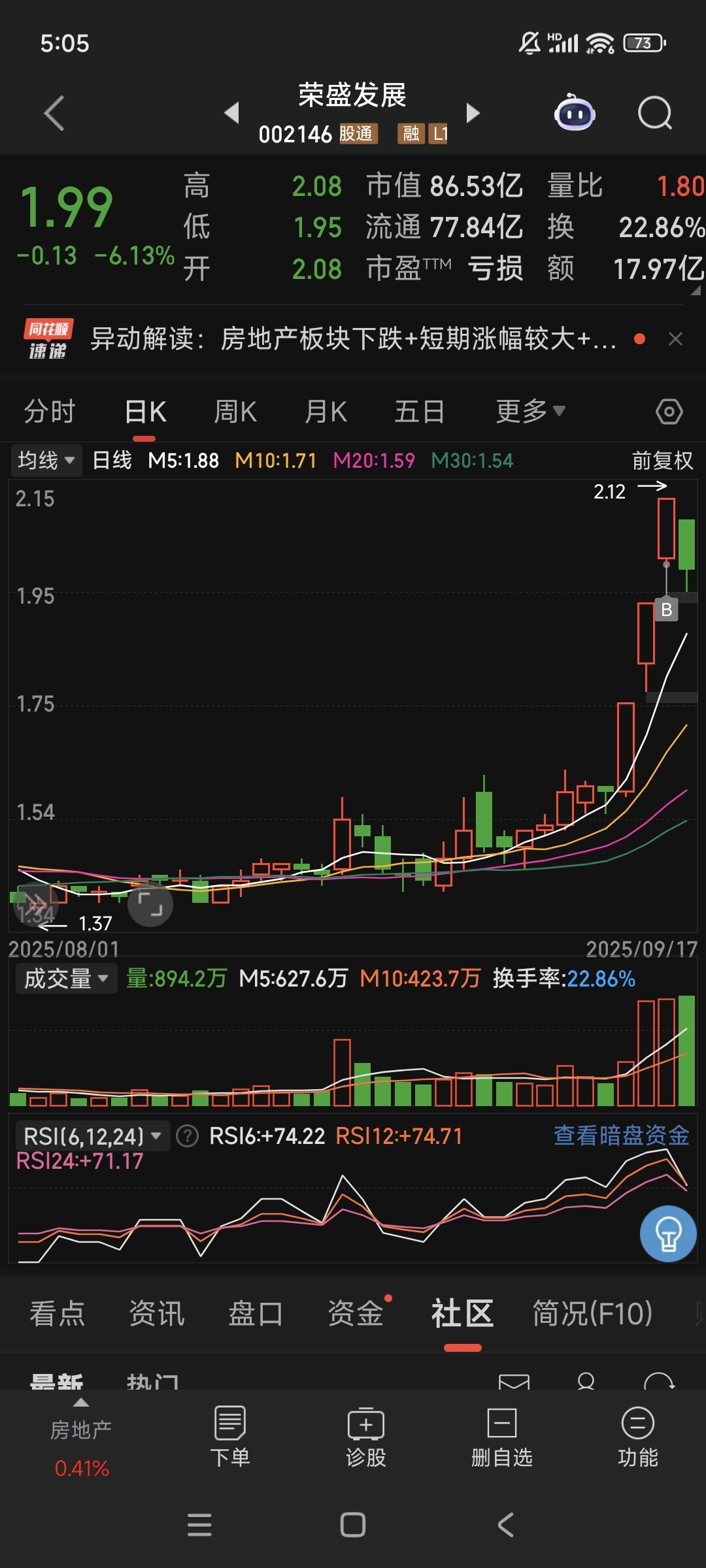 F5G概念下跌2.56%，主力资金净流出32股