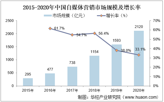 人保伴您前行,人保财险 _2026口腔用药行业市场规模分析及未来发展趋势预测
