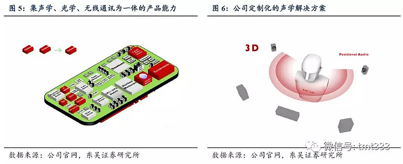 歌尔股份获得发明专利授权：“一种VR头戴设备”