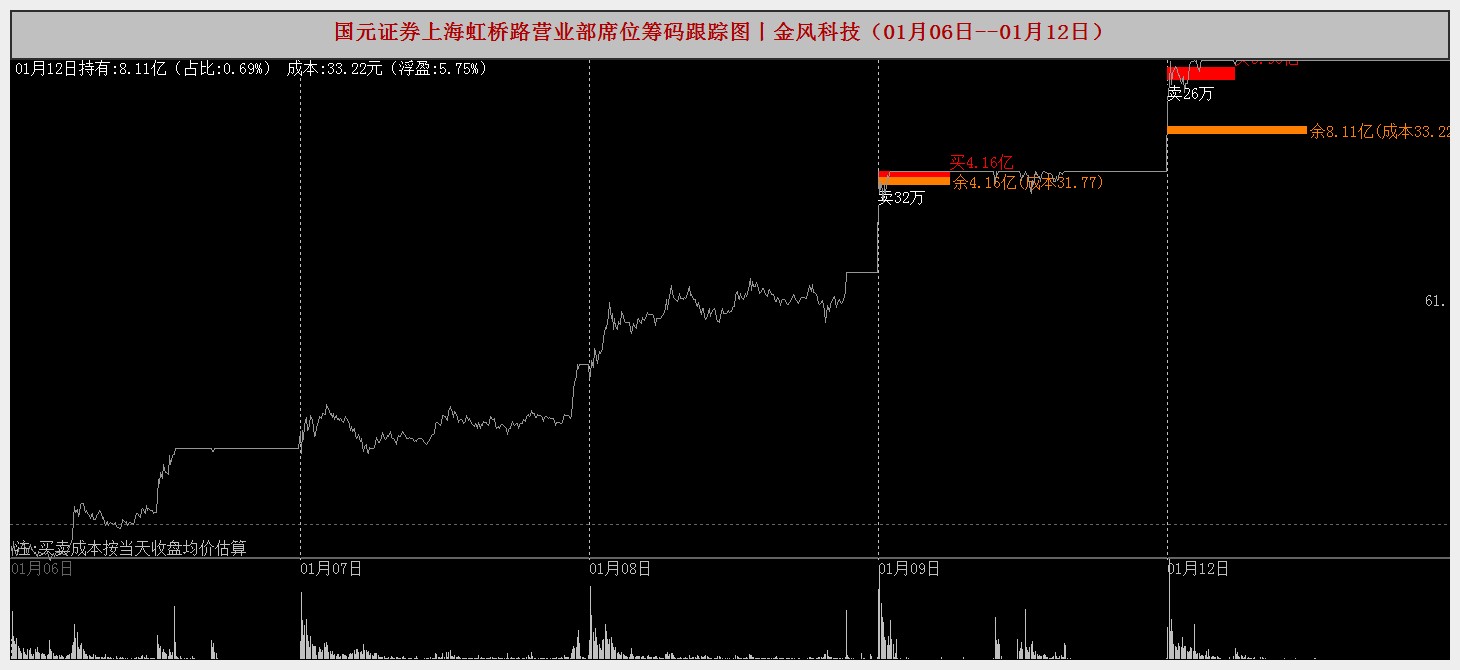 爱得科技龙虎榜数据（2月13日）