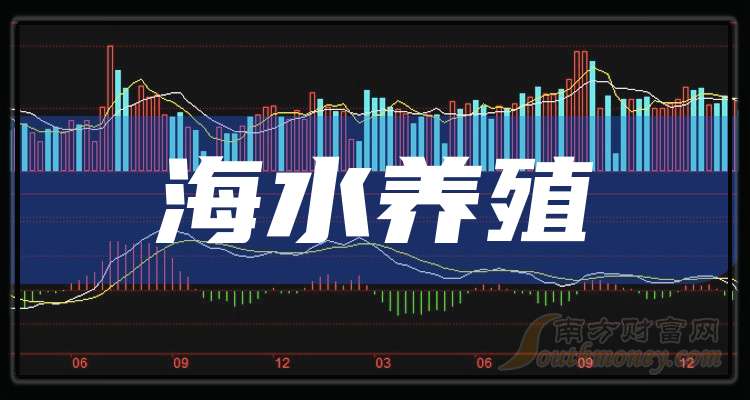 聚辰股份2025年净利润3.63亿元? 创历史新高