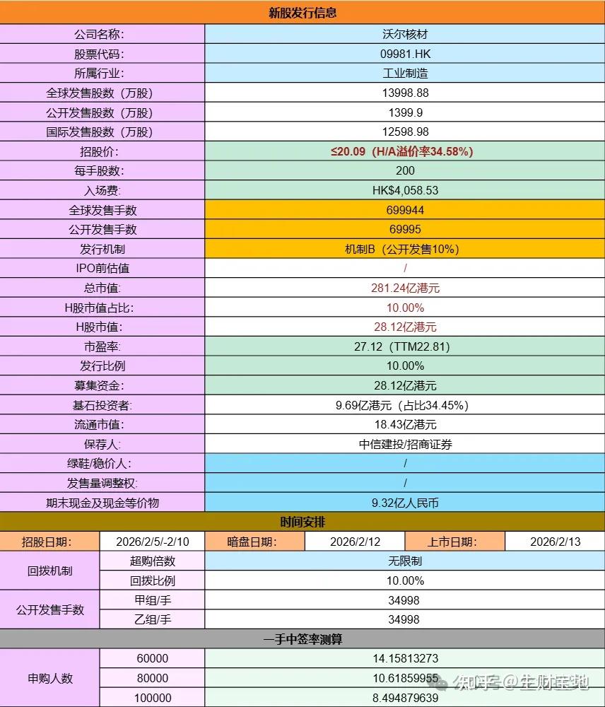 透视港股“合作打新”：“账户借出去，赚了平分，亏损有人兜底？”