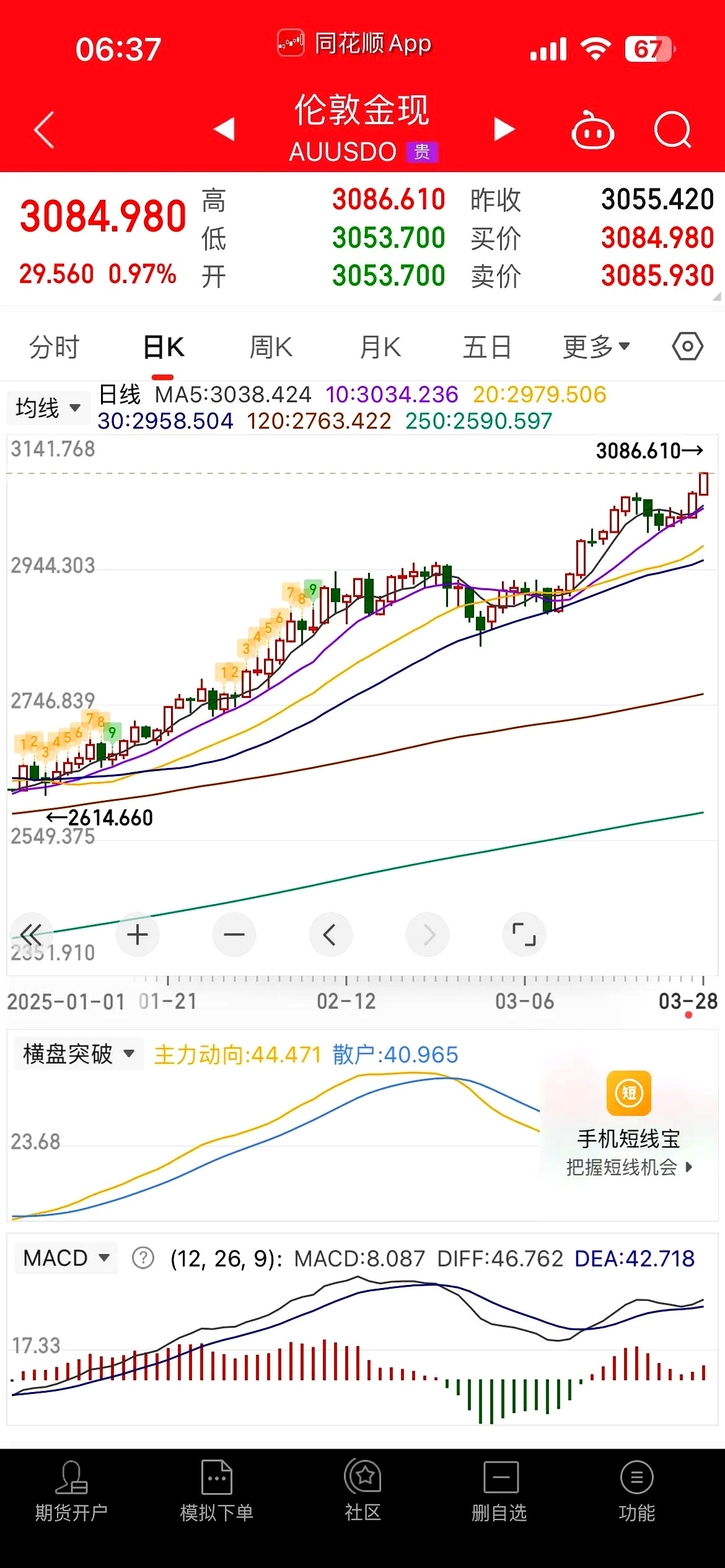 6月降息概率飙升！深夜，美国重磅通胀数据公布