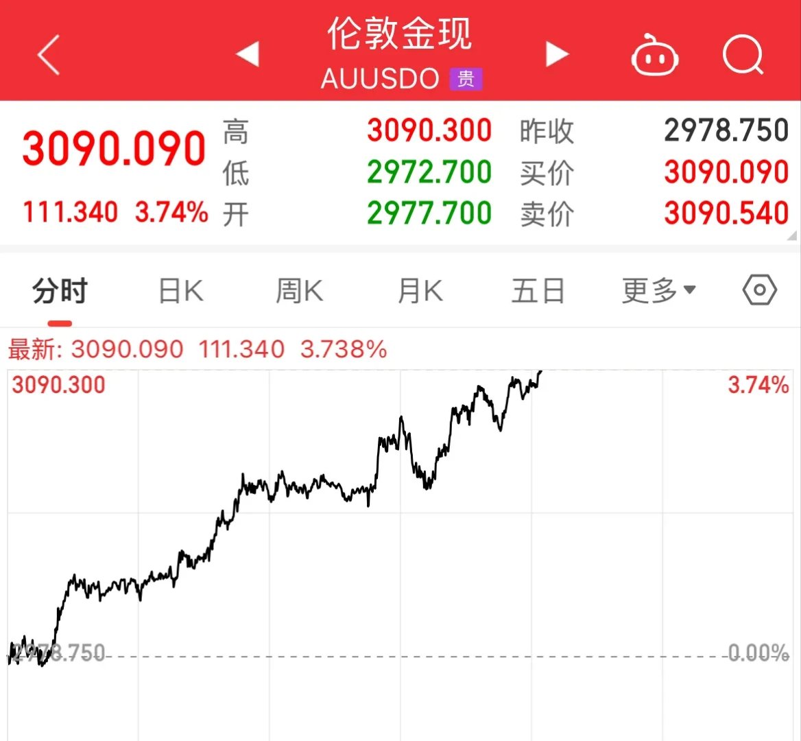 6月降息概率飙升！深夜，美国重磅通胀数据公布