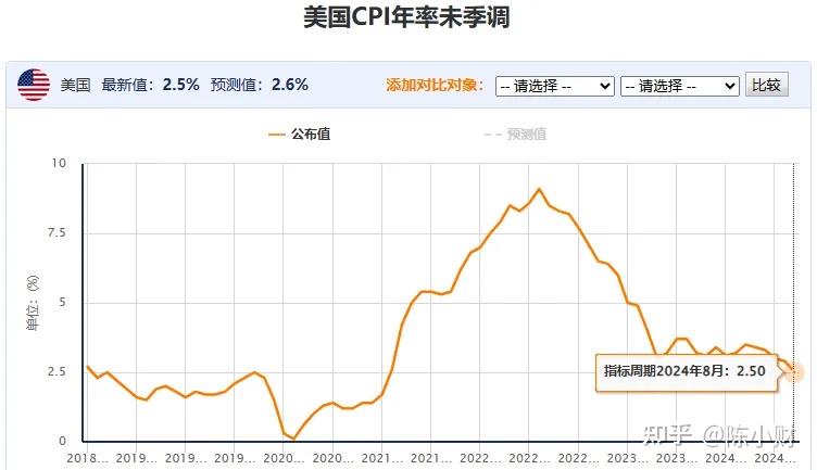 俄罗斯，降息50个基点